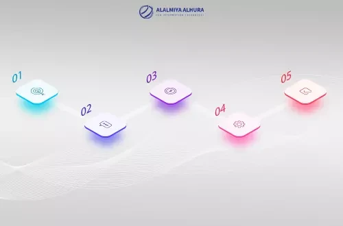 كيف تحصل على تصميم انفوجرافيك احترافي؟