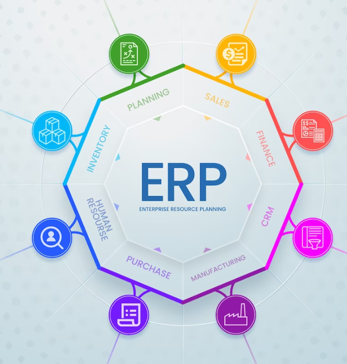 نظام إدارة تخطيط الموارد المؤسسات ERP من شركة العالمية الحرة ودور نظام CRM